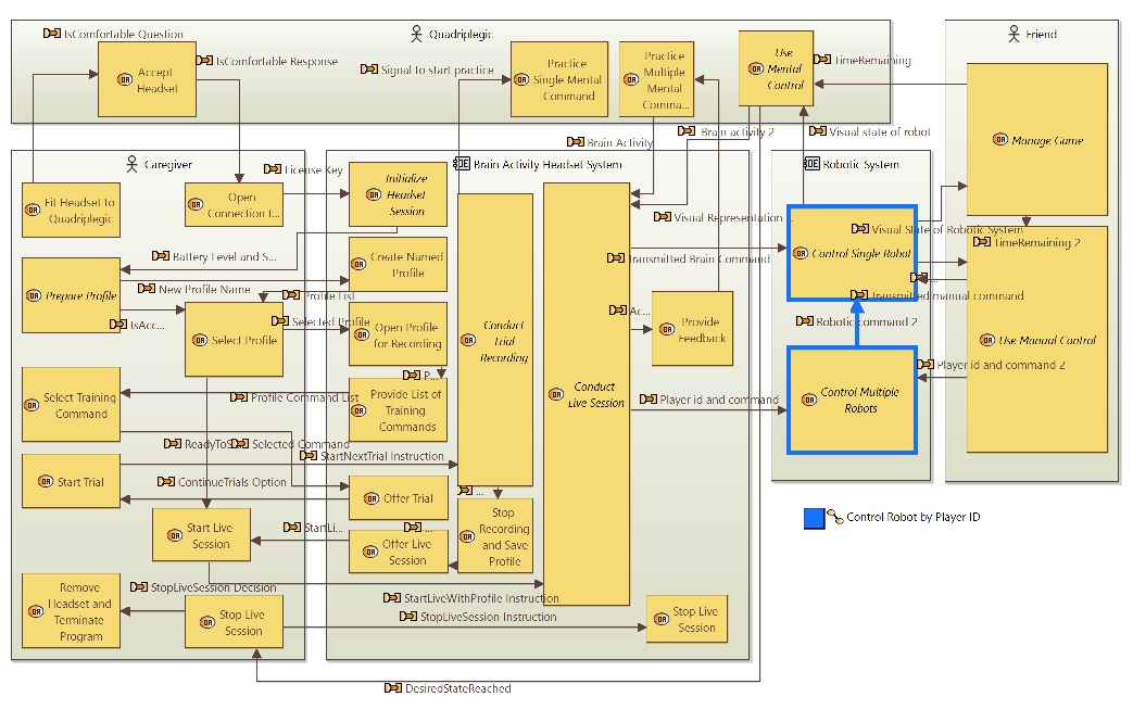 OAB 16 Operational Process Control Robot by Player ID